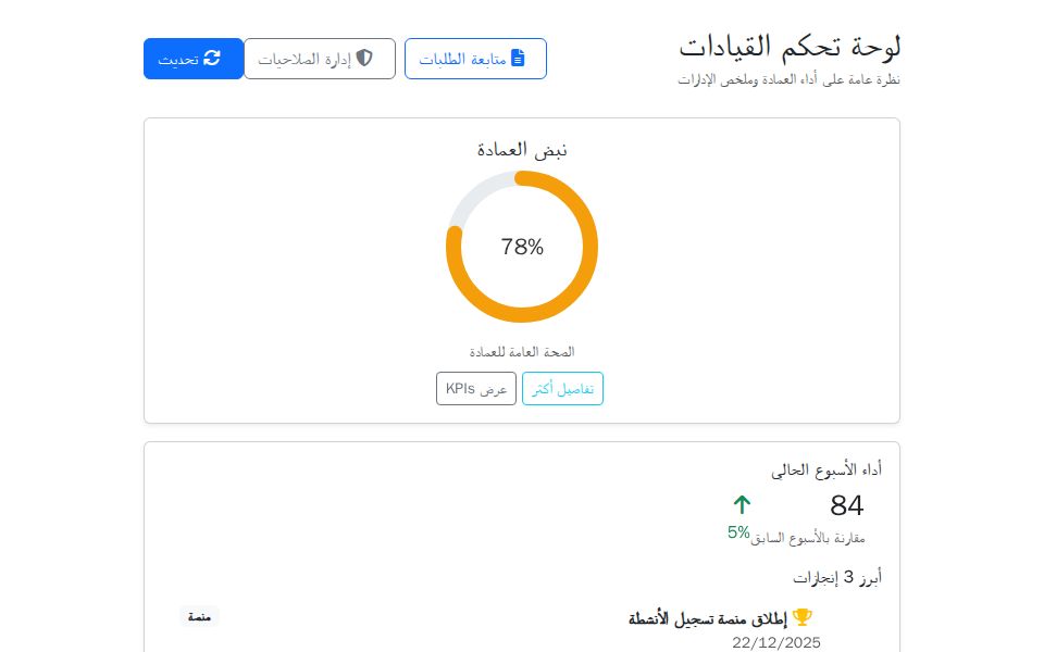 Bootstrap Leadership Dashboard showing RTL donut SVG pulse, KPI cards, progress bars and dept cards