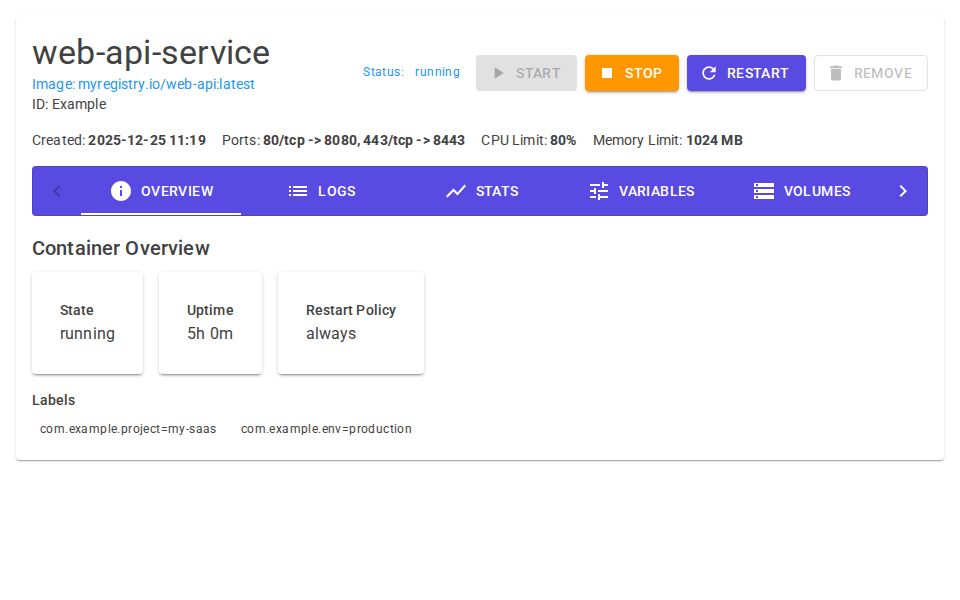 MudBlazor Container Details with Start/Stop controls, MudTabs (Overview, Logs), MudChart line graphs and MudTable lists.