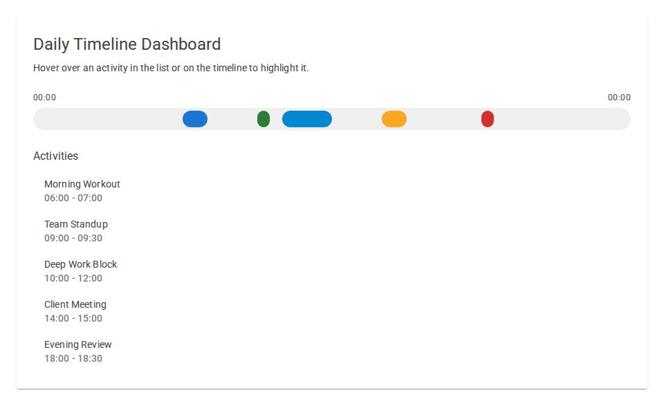 MudBlazor Timeline Dashboard with horizontal day timeline, colored segments, hover tooltips and synced activity list.