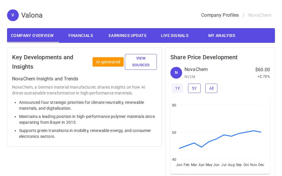 MudBlazor Competitive Intel page with tabs and breadcrumb header, left insights card and right share-price MudChart with range MudChip selectors