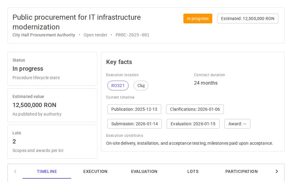 MudBlazor procedure detail dashboard with header chips, key facts cards, timeline tab, and tabbed grids for lots, awards, documents, and offers.