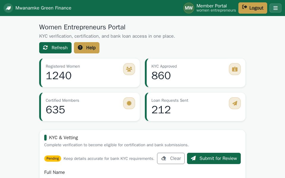 Blazor NGO finance dashboard showing women entrepreneurs KYC form, certification panel, loan requests table, and partner bank cards with Bootstrap styling.
