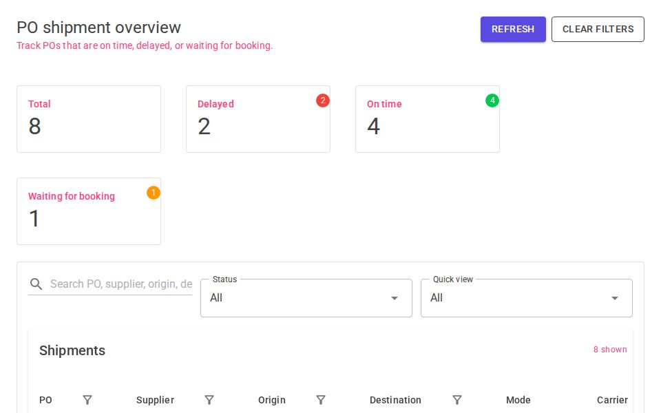 MudBlazor PO shipment dashboard with KPI summary cards, searchable filtered data grid, status dropdowns, and a detailed panel showing selected shipment and delay alert.