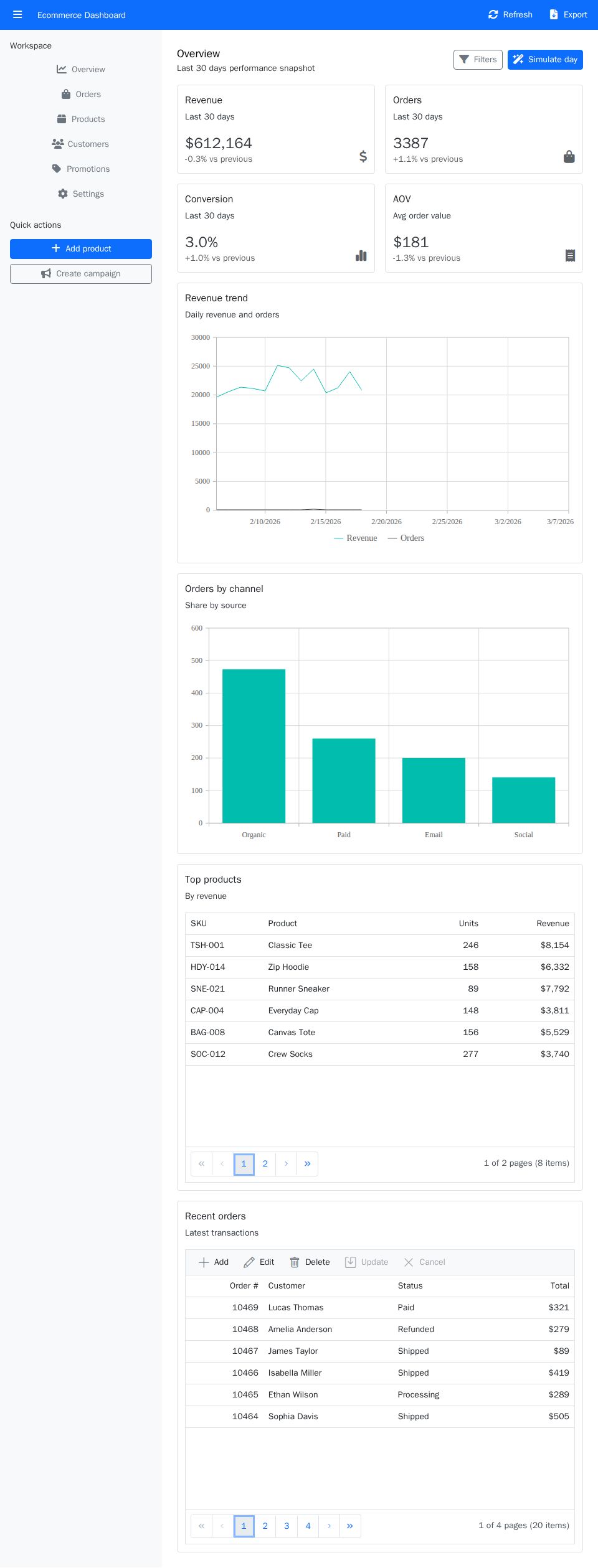 Syncfusion Blazor ecommerce dashboard with push sidebar, KPI cards, line/column charts, and paged grids with dialog editing