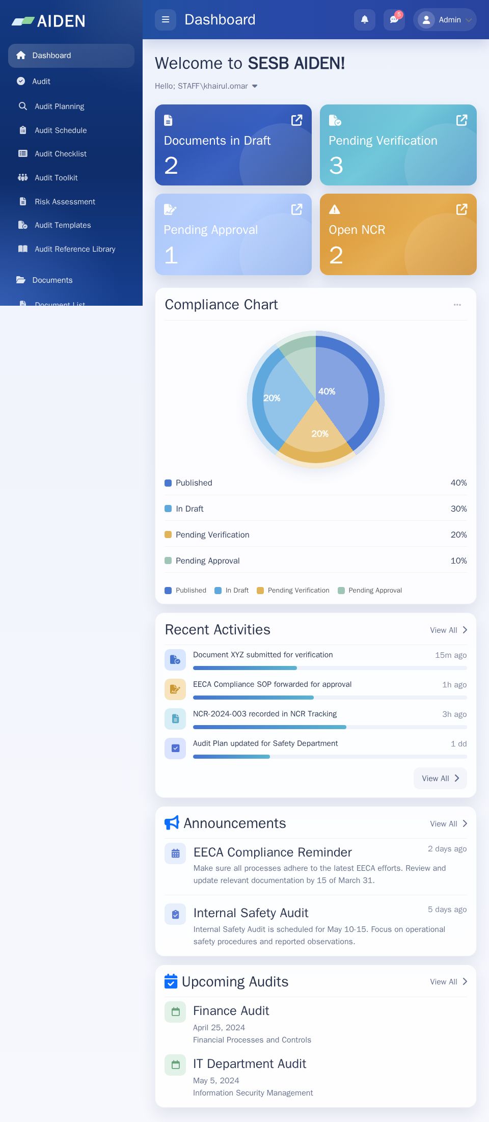 Blazor admin dashboard with Bootstrap layout, gradient stat cards, compliance pie chart, recent activities, and audit panels