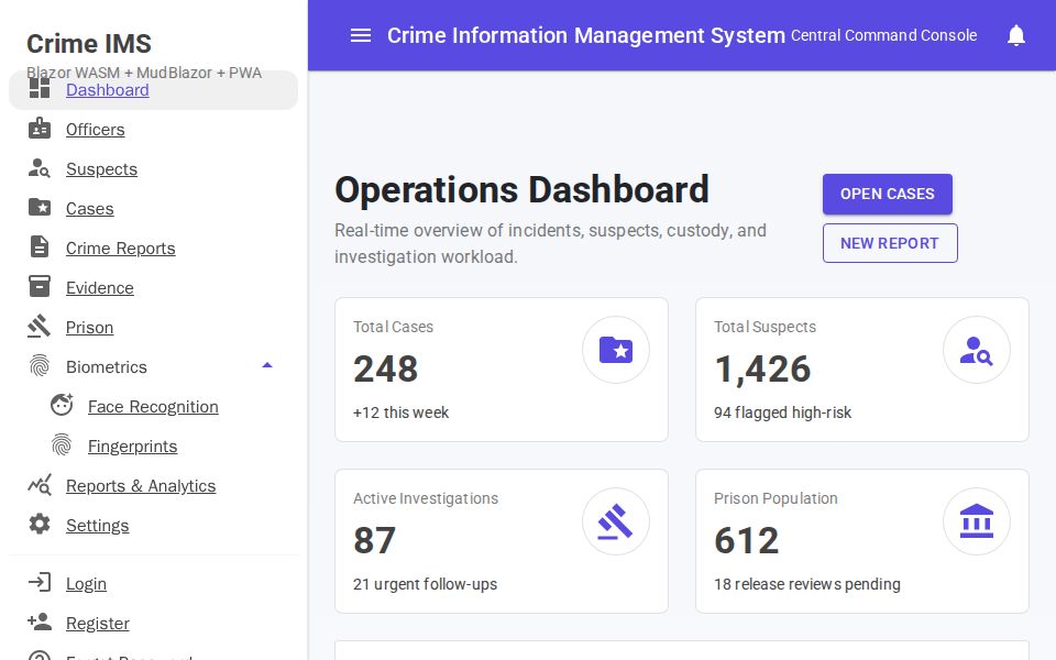 MudBlazor admin panel dashboard with side drawer navigation, metric cards, charts, and filterable data grids