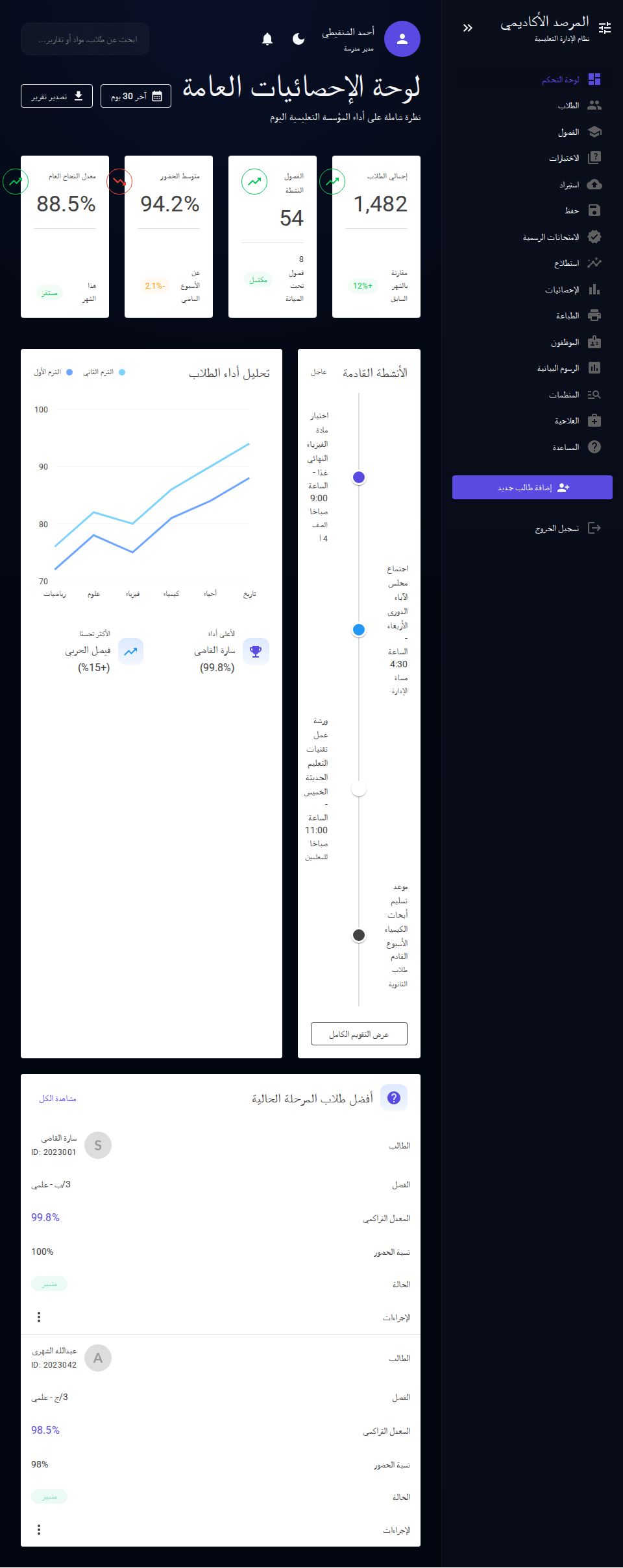 MudBlazor academic dashboard with RTL sidebar, KPI cards, performance line chart, activity timeline, and student table
