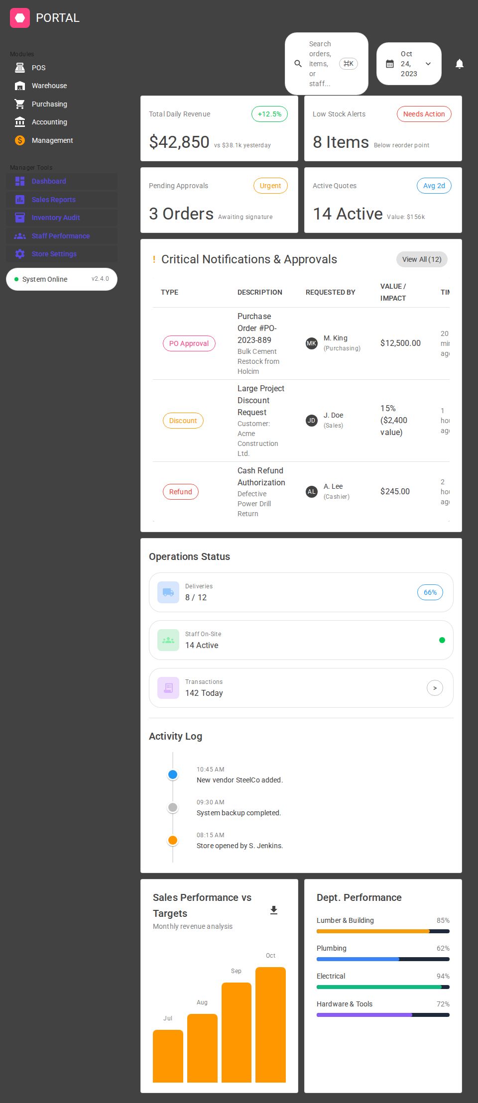 MudBlazor admin dashboard with sidebar navigation, approval data table, KPI cards, activity timeline, and performance charts