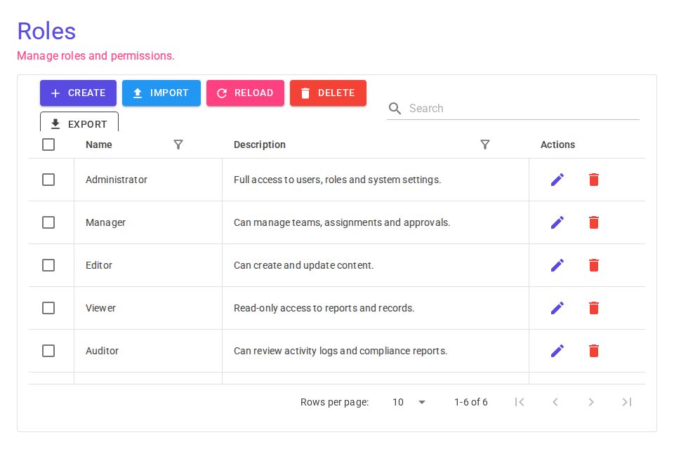 MudBlazor admin roles grid with toolbar actions, search filter, multi-select rows, and edit/delete icons