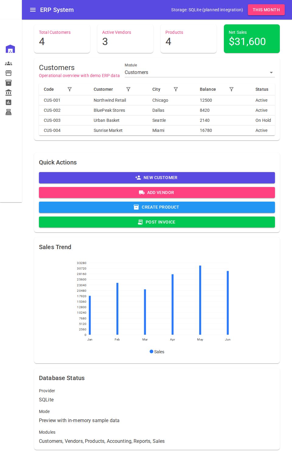 MudBlazor ERP dashboard with mini drawer navigation, KPI cards, filterable data grid, and sales bar chart