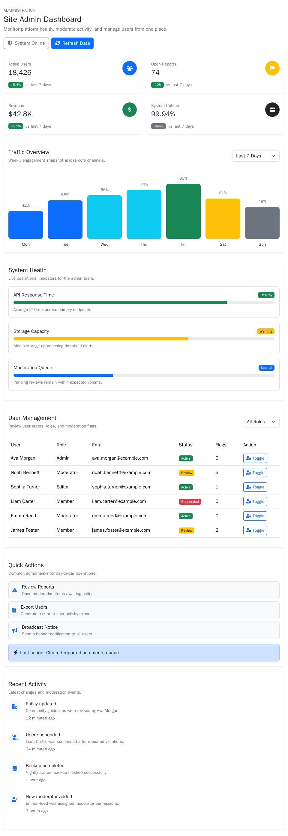 Blazor admin dashboard with Bootstrap cards, QuickGrid user management table, traffic bars, and system health indicators