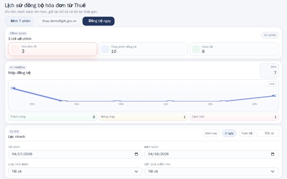Angular admin dashboard with KPI cards, quick filters, SVG trend chart, and paginated sync history table