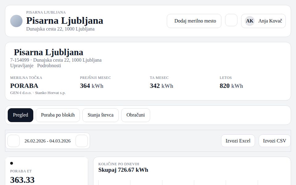 Angular energy dashboard with summary cards, tab navigation, date range controls, and custom usage charts