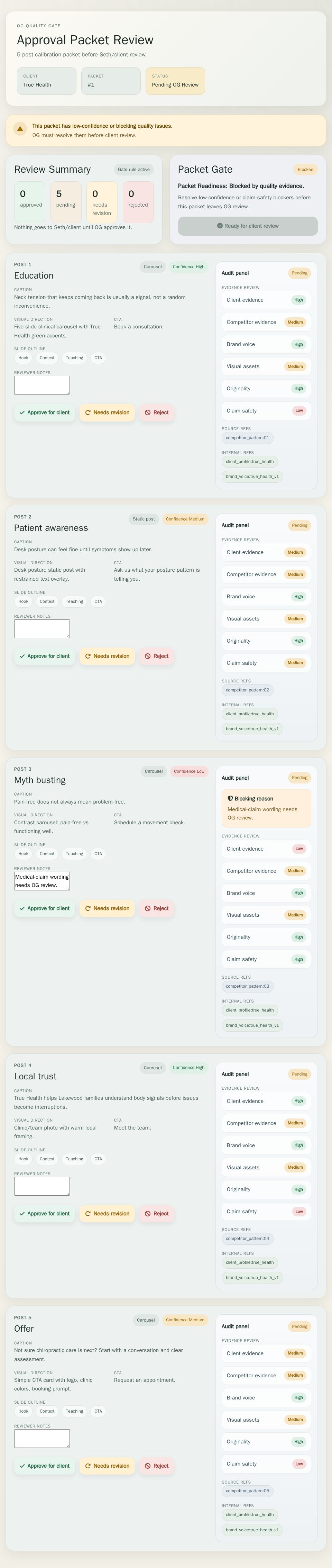 Blazor review dashboard with approval packet cards, audit side panels, reviewer notes, and per-post decision buttons