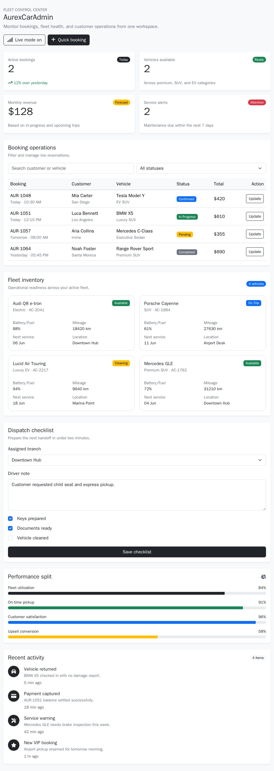 Blazor admin dashboard with Bootstrap booking table filters, dispatch checklist form, KPI cards, and fleet status panels.