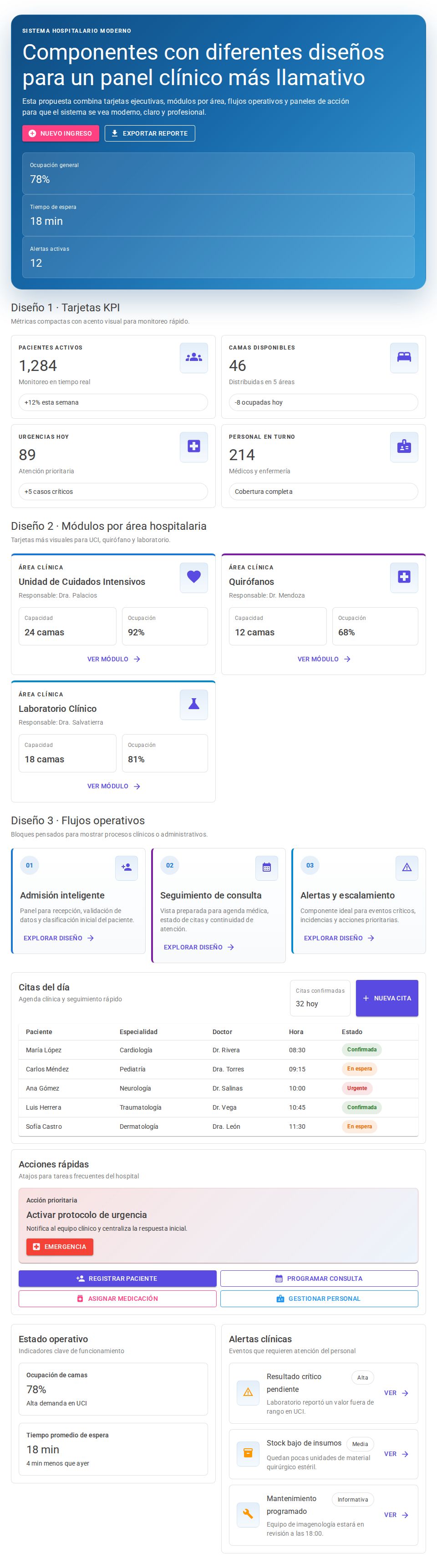 MudBlazor hospital dashboard page with KPI cards, appointments table, quick actions, and clinical alert panels
