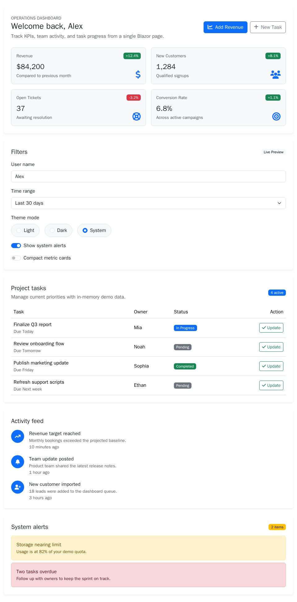 Blazor admin dashboard with Bootstrap cards, filter form, project task table, activity feed, and conditional alerts