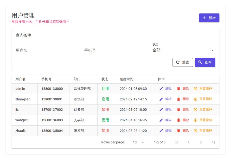MudBlazor admin panel user management page with filter form, paged user table, and edit and delete dialogs