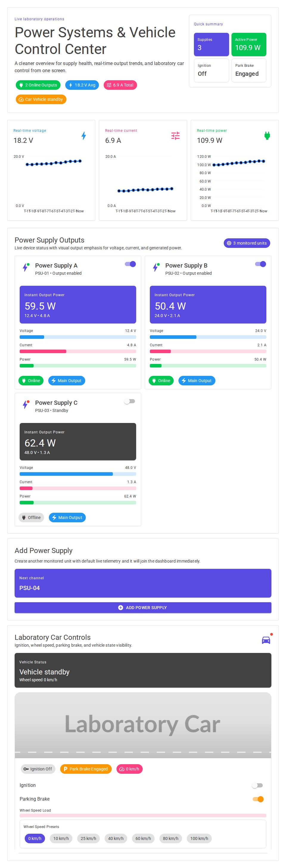 MudBlazor device dashboard with live telemetry charts, power supply cards, and laboratory car control switches