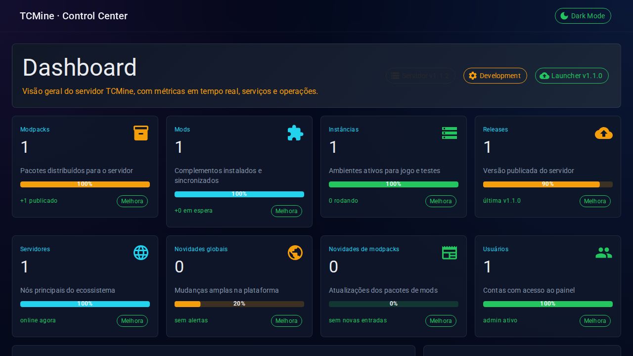 MudBlazor Blazor dashboard with metric cards, line chart, activity timeline, and alerts table in a dark layout