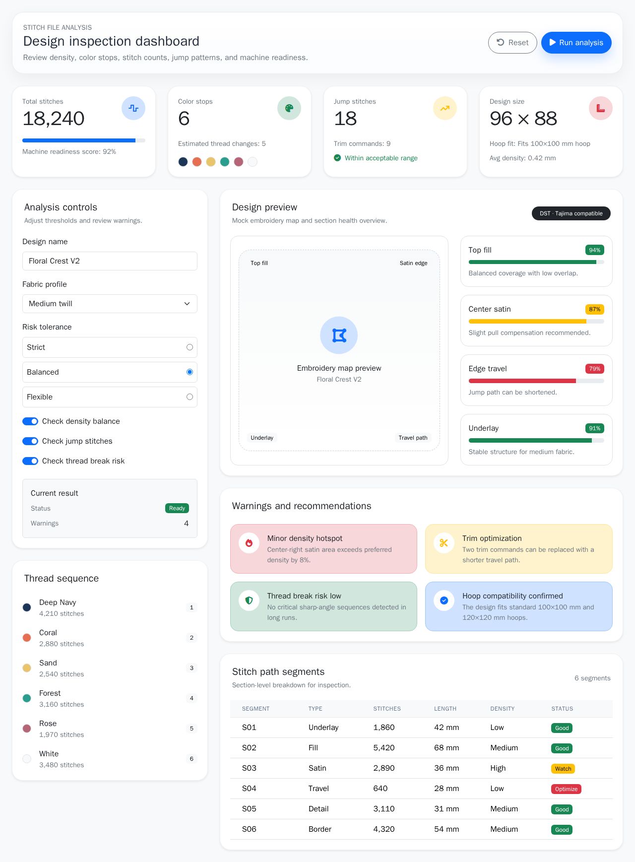 Blazor stitch analysis dashboard with KPI cards, filter controls, warning tiles, and a segment table in a responsive Bootstrap layout.